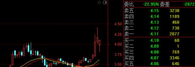 中國股市：超級利好，這10隻環保概念低價股全線飄紅中（名單）-圖4