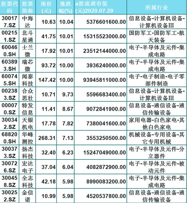 芯片|华为概念+国产芯片双龙头，66只相关个股一览！后市有大行情