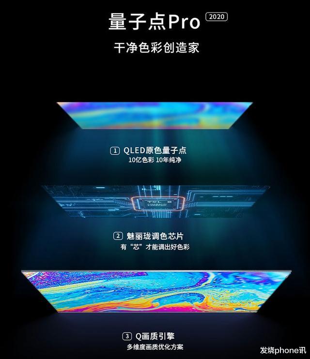 TCL|以TCL为代表的QLED阵营棋高一着——胜利天平逐渐倾向QLED