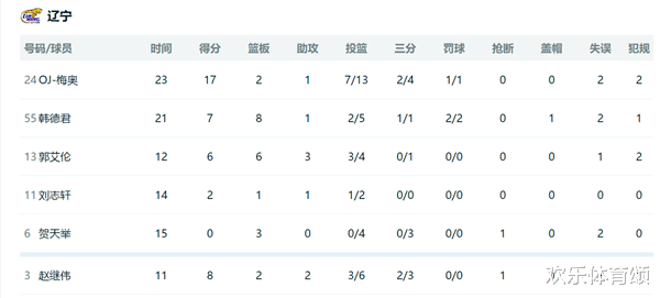 郭艾伦|将帅不和？郭艾伦下场怒批主帅，请留意马丁内斯表情，对付刺头，就得这样