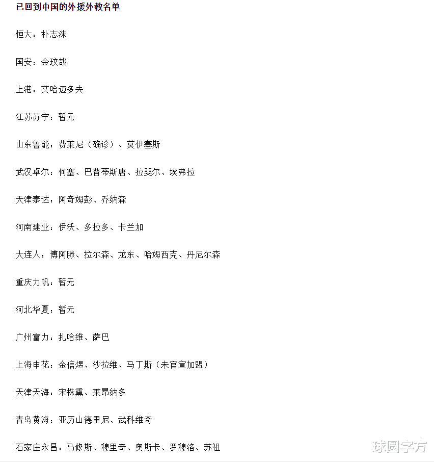 法比奥@上港外援压哨入境！中超外援一多半未归队，恒大两人将成香饽饽