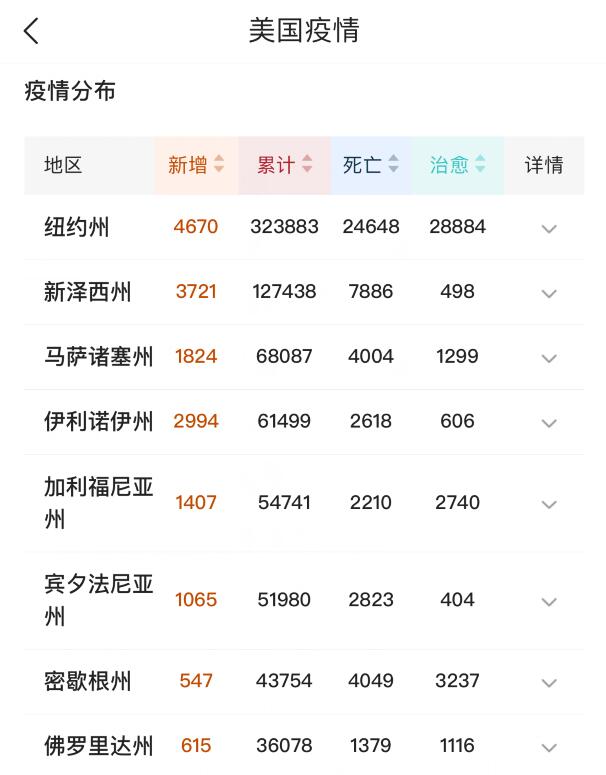#美国#确诊1188122、死亡68598！蓬佩奥恳求援助物资，中方痛批堵死美国退路