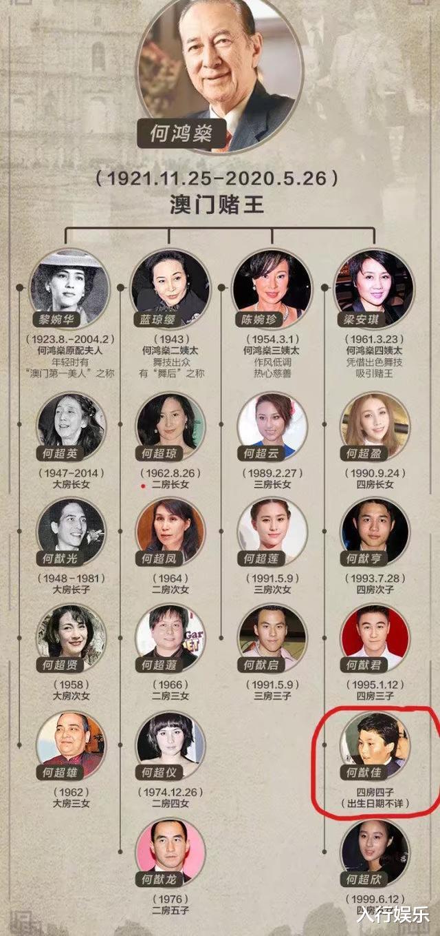 【何猷佳】何猷邦17子，何猷佳真不存在？在何超欣身边一直被忽视的男孩是谁