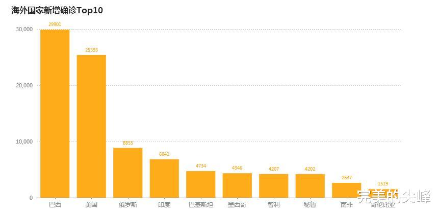 【特朗普】截止6月6日晚上22：20，特朗普被逼上绝路，还想甩锅中国？