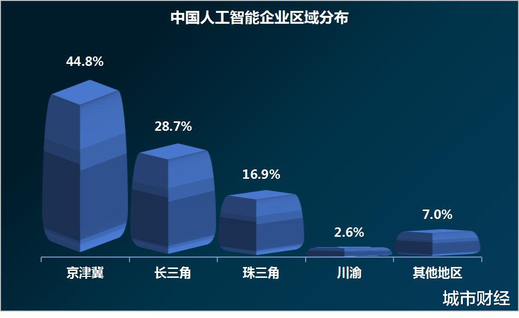 城市财经|批复了！广州、武汉赢得先机，下一个或是成都！