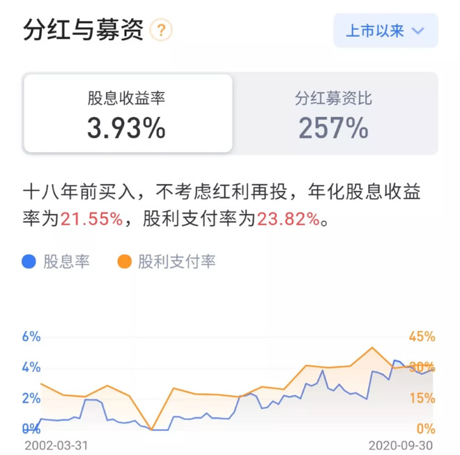 星徽精密|“泥中金股” 海螺水泥，投资到底值几个钱？