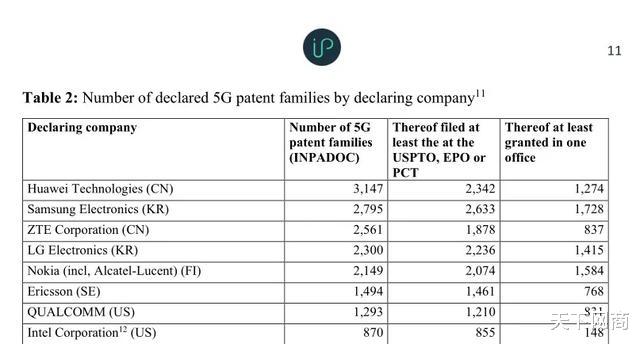 #安东尼·福奇#拉黑不到一年,美国又要跟华为做朋友了?