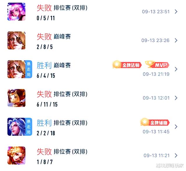 王者荣耀|王者荣耀:事实证明47%胜率,确实可以上王者,但战斗力却很尴尬