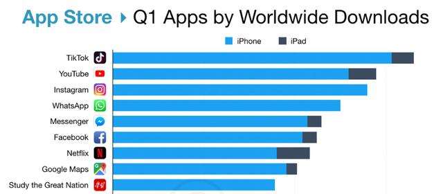 tiktok|美国下黑手，字节不再跳动？TikTok最大败笔，主动放弃互联网舆论权