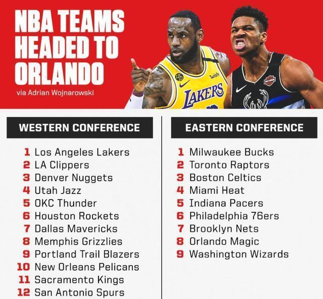 火箭队@只差2.5个胜场!火箭有望冲到西部第3,掘金8场比赛难度最大