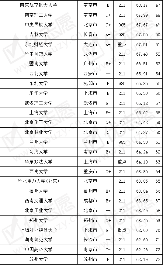 #招生#工商管理专业最好的top100大学排名,想学工商管理,看看这些大学