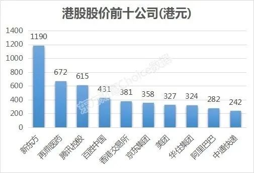 资产重组|茅台之后，又一只千元股诞生了！