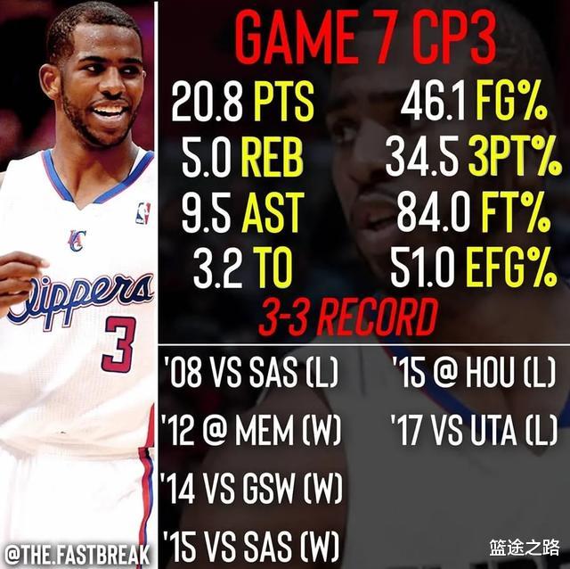 科怀·伦纳德:现役6大巨星抢7数据:压哨绝杀的伦纳德垫底,抢七之王只能是他?