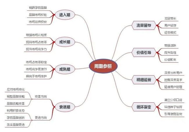 华为|如何用社群裂变精准流量？提升群活跃度，增加粘性、变现