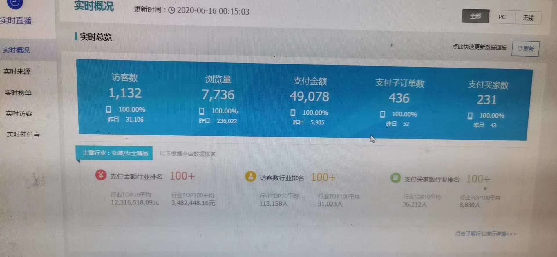 【PlayStation 5】一个电商人的自白！