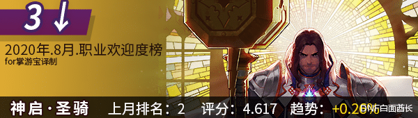 地下城与勇士|终于扬眉吐气！DNF魔界人排名大跃升，奶萝夺得8月人气第一