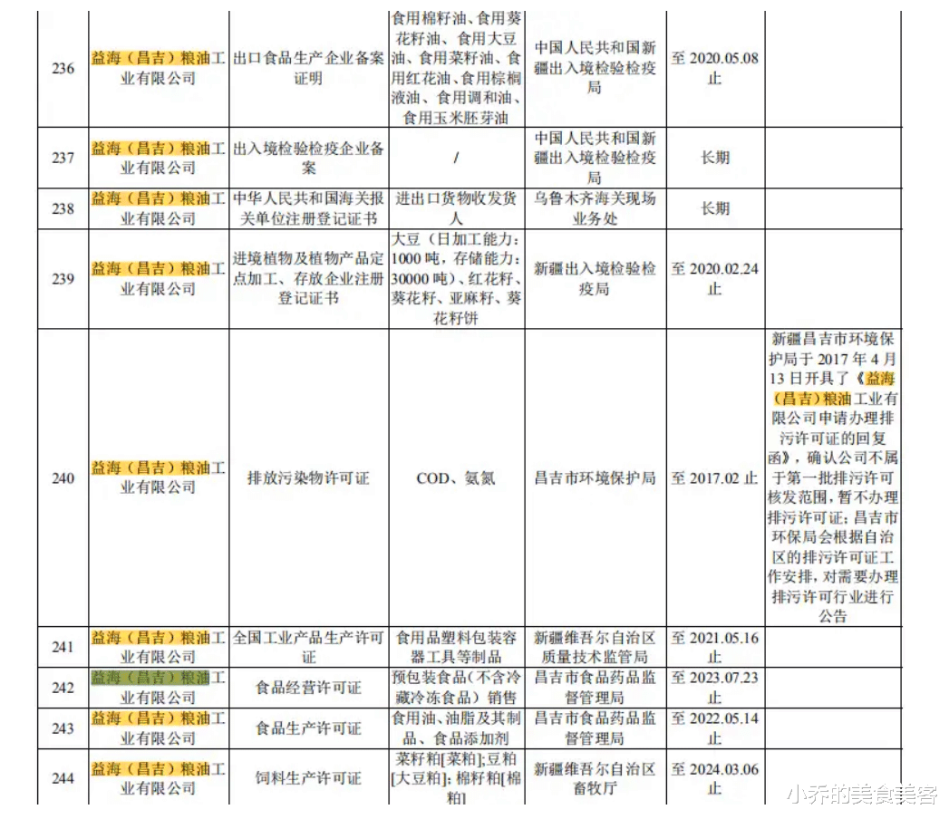 金龙鱼|上市前夕，金龙鱼被海关通报，旗下17家子公司，被爆进口转基因