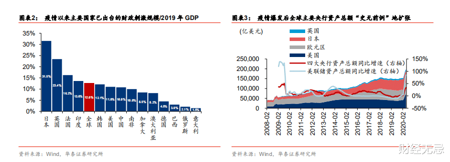股市|5178点，中国股市的最近一次高峰
