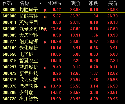 张士平|11月1日晚间上市公司重要公告汇总(内含明日涨停板)