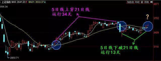 『炒股』短线波段买卖点分析：炒股很厉害的人是如何炒股的？不懂就别炒股