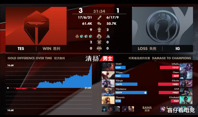 tes战队@阿水手刃旧主，TES无惧心魔翻越高山，IG夏天再见