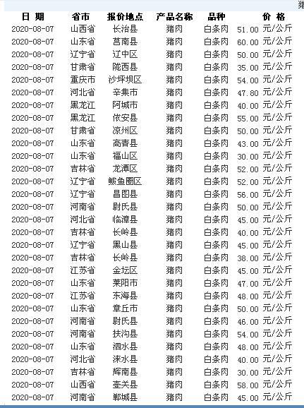 猪肉|8月7日猪价跌惨!咋回事?专家:猪肉也要跌了?