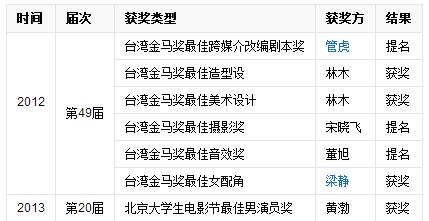 豆瓣|中国电影史上，十部票房惨淡却口碑逆天的电影！