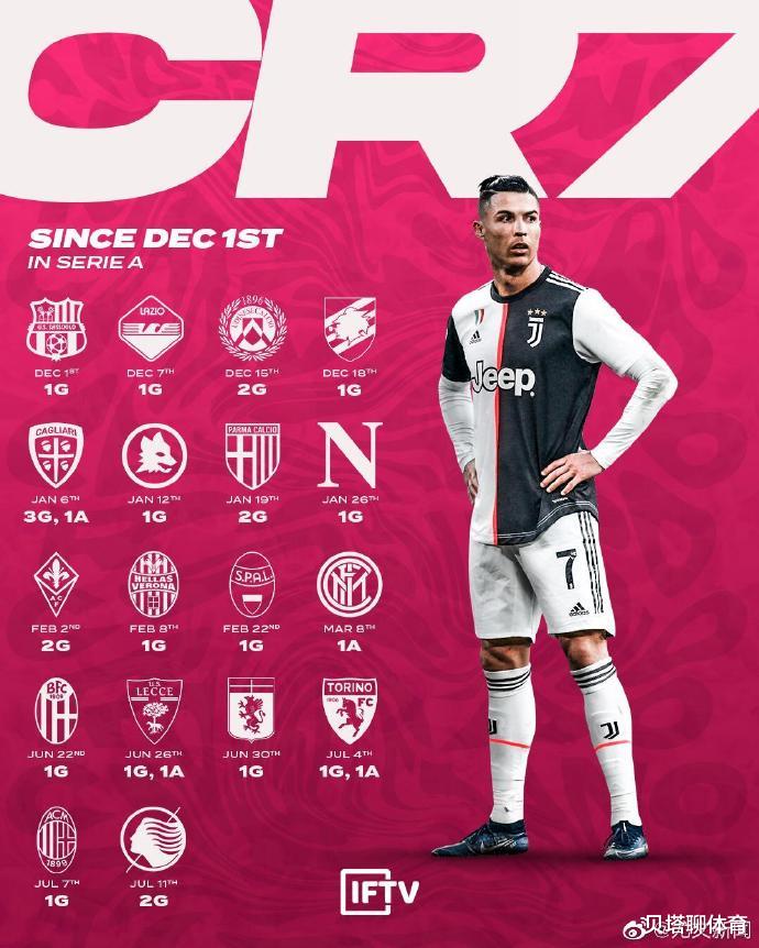 C罗|中午12点,尤文官博沦陷了!C罗球迷怒喷:脸都不要了?萨里下课