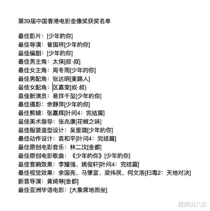 「易烊千玺」知名作家为易烊千玺“抱不平”，发文质问周冬雨，为何不拒绝领奖