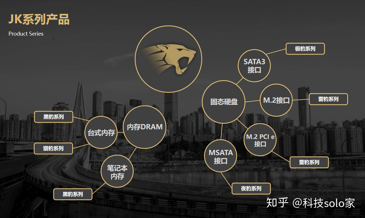运营商|存储国产化趋势下，如何寻求“破局之道”？