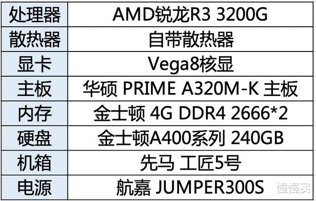 显卡|2020年8月装机配置推荐丨趁着配件未涨价,有心仪的赶快选购起来
