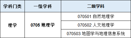 江苏省@地理学专业排行榜（大学名单大全2020版）