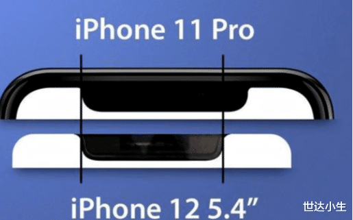 iphone12|起售不足5000？iPhone12价格大曝光，内存可惜了！