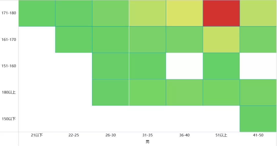 Python|Python爬取2万条相亲数据!看看中国单身男女都在挑什么