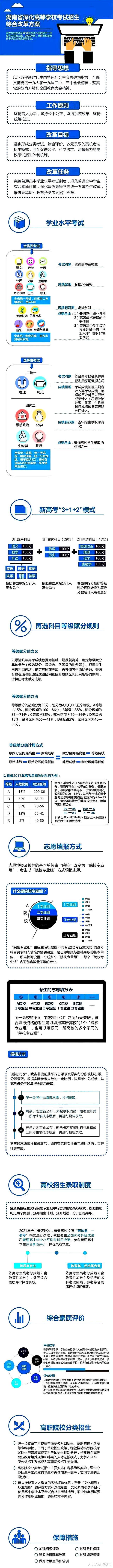 考试|2021年全国各省高考方案确定，14个省份采用新高考模式
