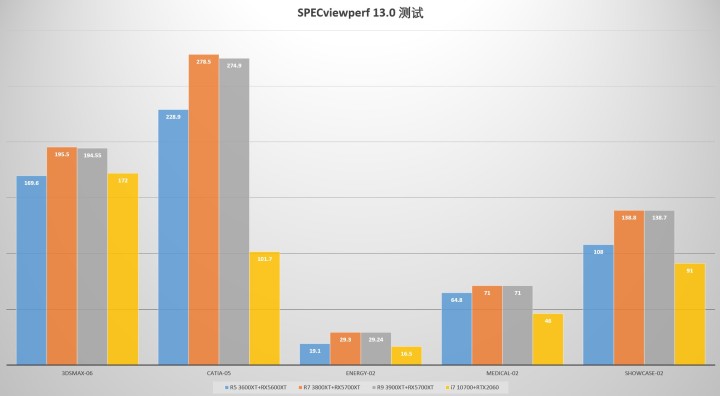 EMUI|全新AMD “XT”系列处理器要怎么玩？
