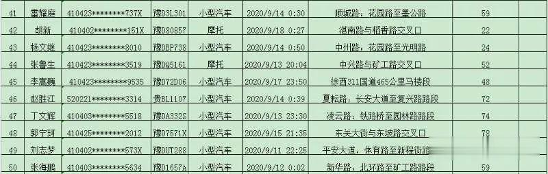 平顶山生活百科|注意了，平顶山这76人被曝光！