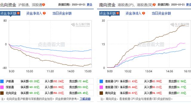 A股|今天，A股跌得找不着北！