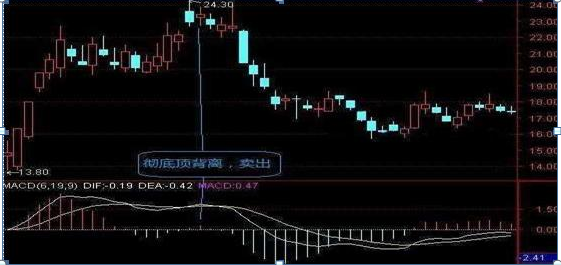 macd指标|记住MACD红绿柱和股价涨跌的关系，每天认真读三遍，必能赚大钱