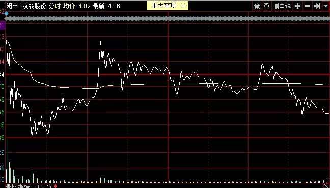 芯片@写给正在亏损的股民：极端恐慌下，潜在机会！（附股）