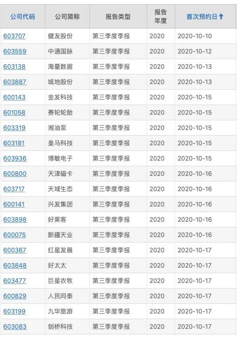 净利润|节后这些公司将打响三季报第一枪