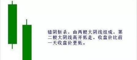 交易|中国股市:散户亏钱的原因找到了,出现“错阴斩杀”,还傻傻接盘