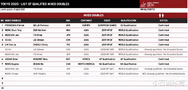 刘国梁|刘国梁果然想得周到！国乒劲敌火速归队“憋大招”，当一姐还挺难