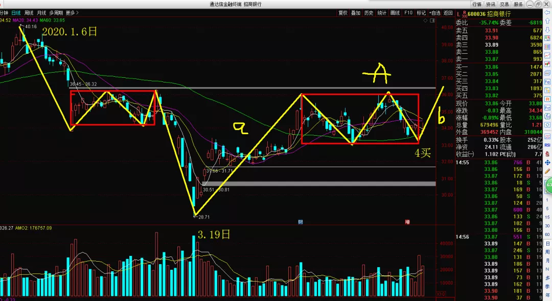 「股市」中国股市：十大巨无霸走势怎么样？