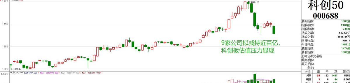 券商|突发！外资携千亿砸盘出逃！下周反弹这几点至关重要！