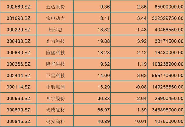 概念股|预计业绩大幅上升，股性活跃的29只优质军工概念股（名单）