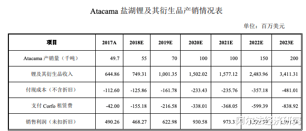 ▲大族激光一幕重演！天齐锂业亏损近60亿背后，海外项目正常否？