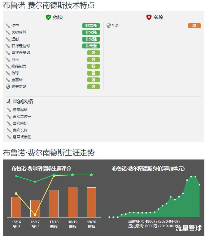 『博格巴』深度分析博格巴离开曼联的可能性？国际米兰是否需要他？