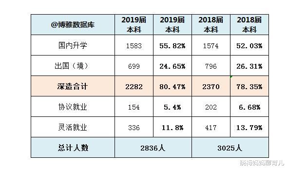 清华大学|清华副校长直言：80%考上清华的高考状元，去哪了？一般人不知道