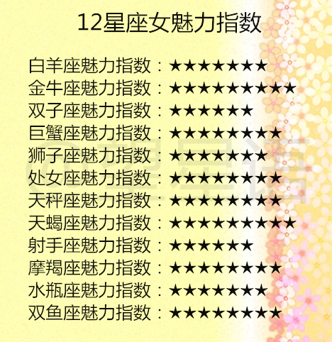 []12星座男女分手犹豫时间！十二星座犯错后，各会有什么表现？